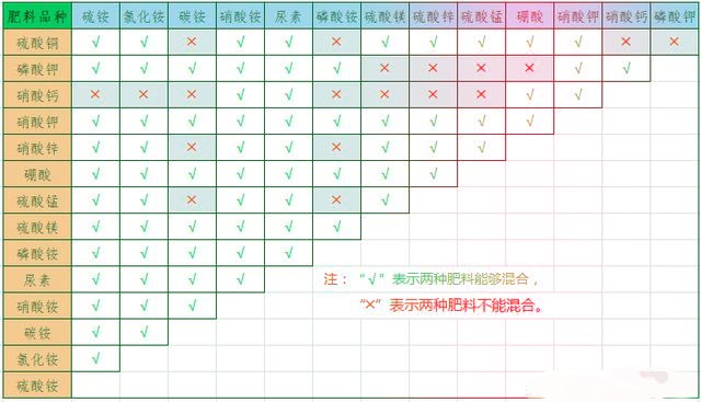 無土栽培，無土栽培技術(shù)，無土栽培設(shè)備